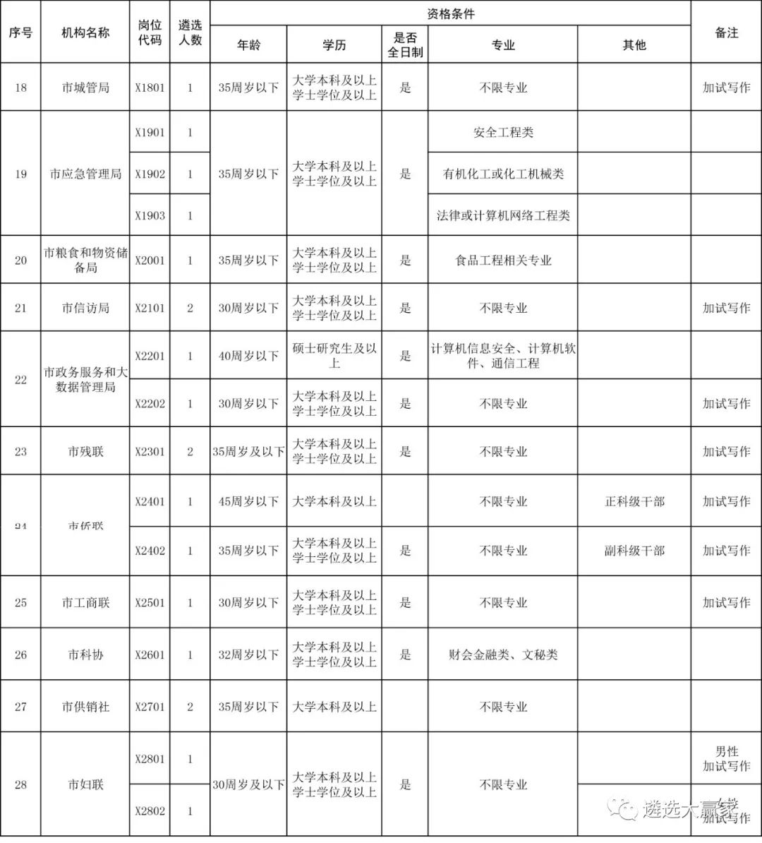 漯河市人口与计划_漯河市地图