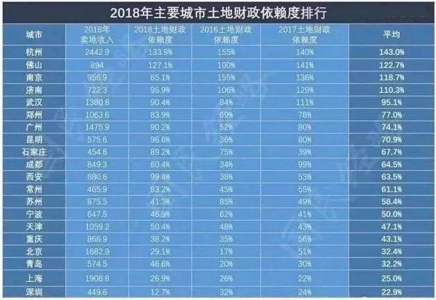 新增人口土地政策_中国新增人口曲线图