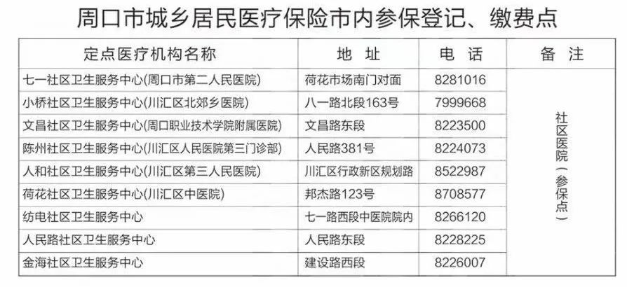 周口常住人口是多少2020_2020周口师范学院宿舍