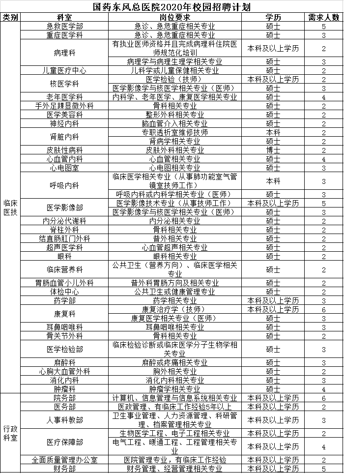 2020十堰出生人口_十堰出生证明(2)