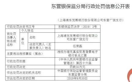 东营这家银行违规！被罚55万