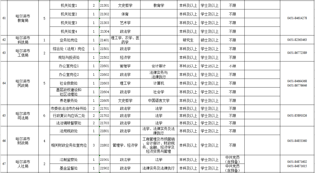 2020年 黑龙江 常住人口_2020年黑龙江大雪图片(2)