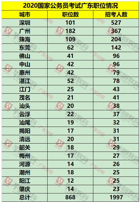 97年广东人口是多少_广东人口分布图