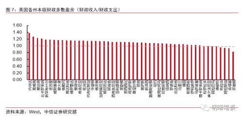 不交税gdp