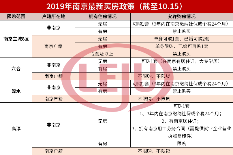 六合人口_六合区共有多少常住人口 相关数据是多少 99 的六合人不知道(3)