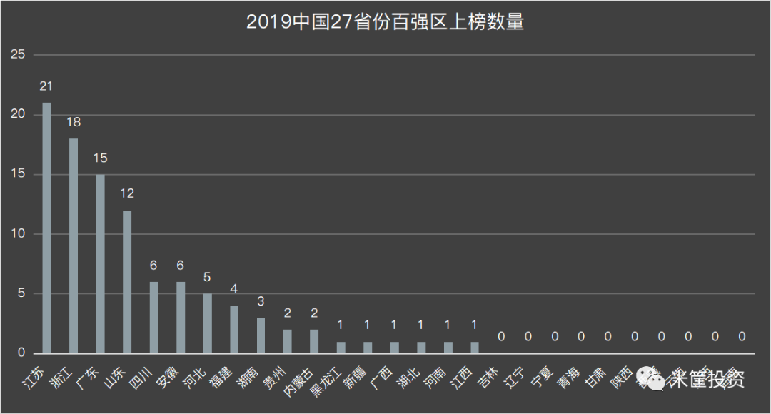 顺德gdp排名_广东的傲慢与偏见(3)