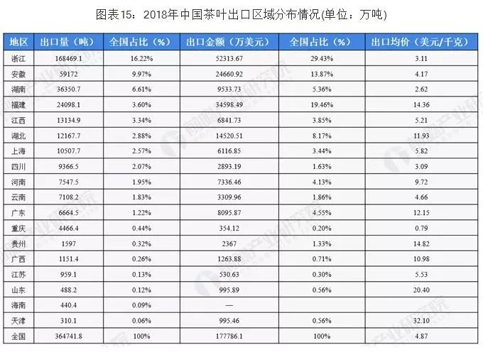 茶叶公司排名_茶叶包装