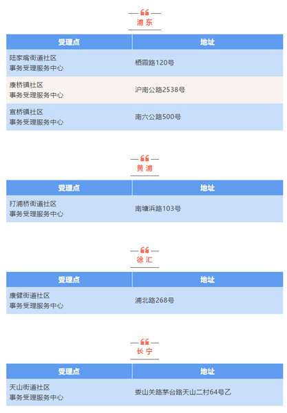 上海公安局人口管理_上海人口图片(3)