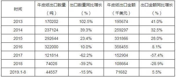 四川有多少人口2019具体数