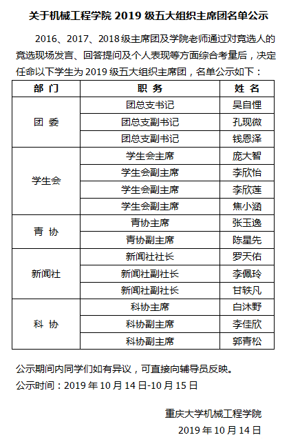 青春机械重庆大学机械工程学院2019级五大组织主席团竞选大会