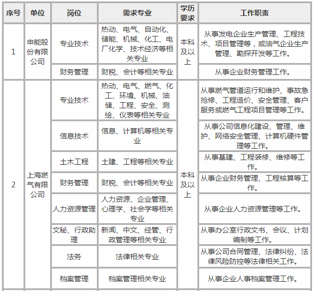 申能招聘_招聘 申能股份2022校园招聘正式启动(4)