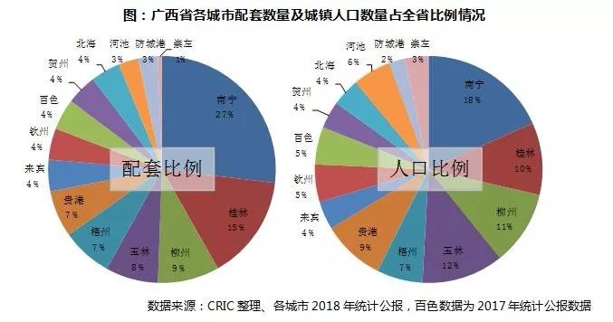 南宁外来人口有多少_他嫌弃柳州物价太高离开柳州,几个月后,他哭着又回到了(3)