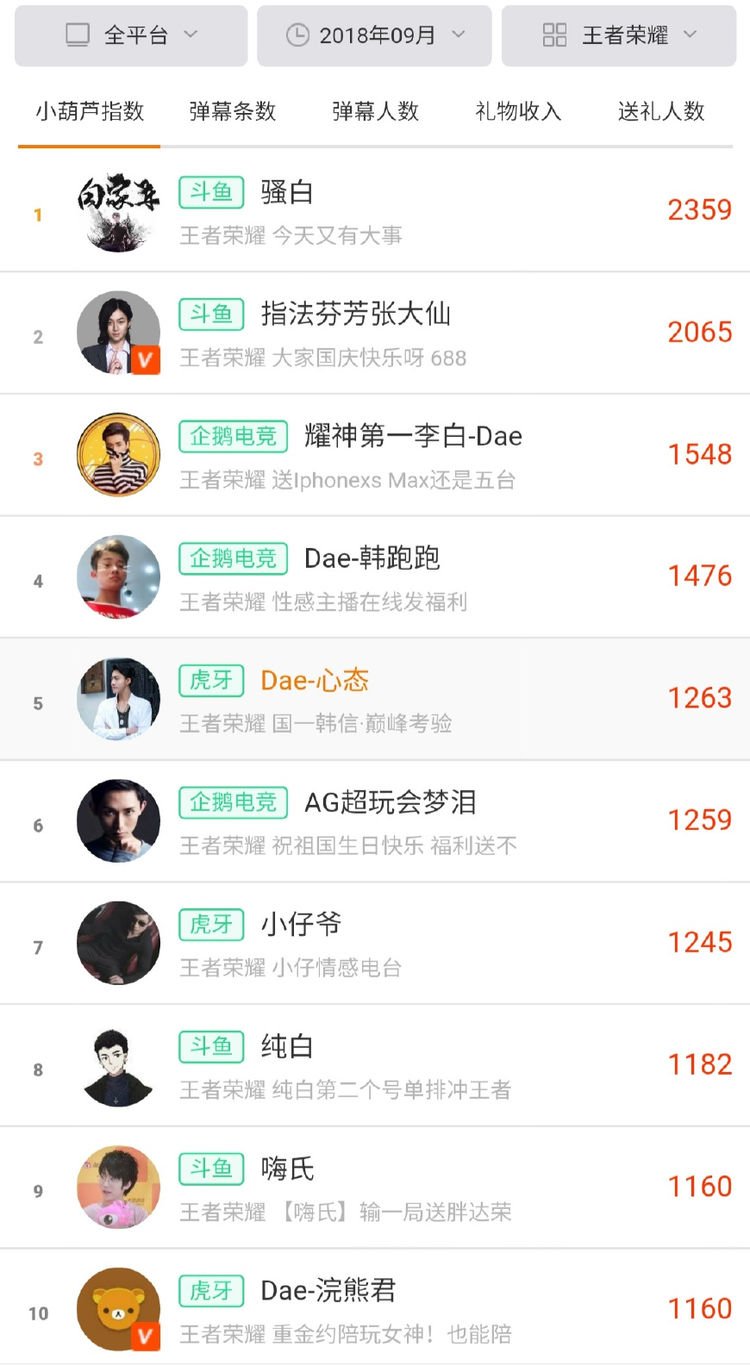 怎么看主播数据排名 1c00be5bab0e4b33be7fef0df10a415f.jpeg