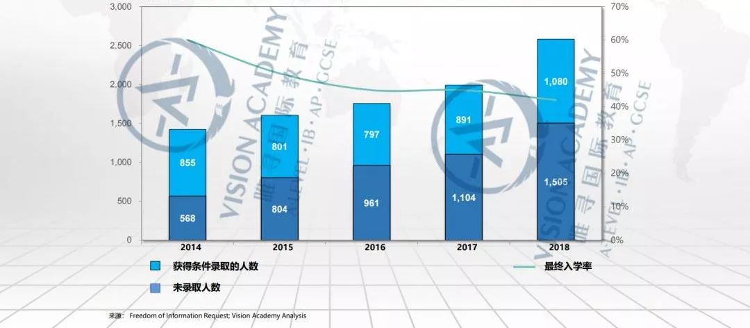 帝国理工专业世排名_帝国理工2:2(国内85分)可以申请的专业汇总