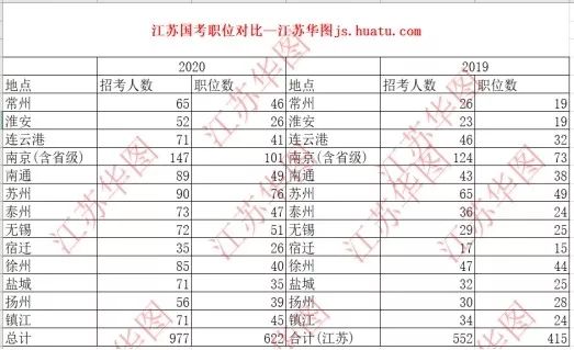 徐州人口数_徐州地铁