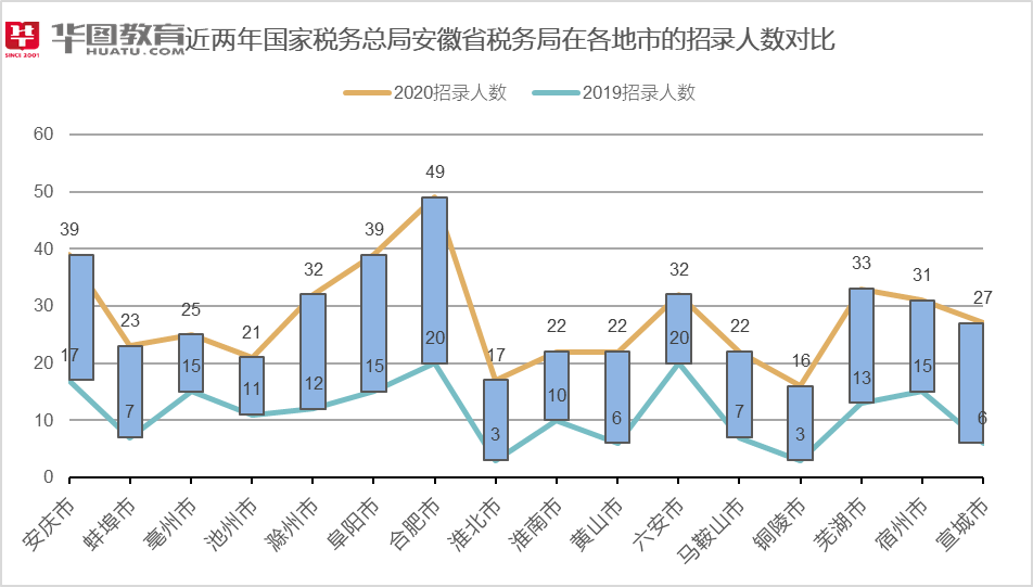 合肥2020年人口增长_合肥2020年暴雨