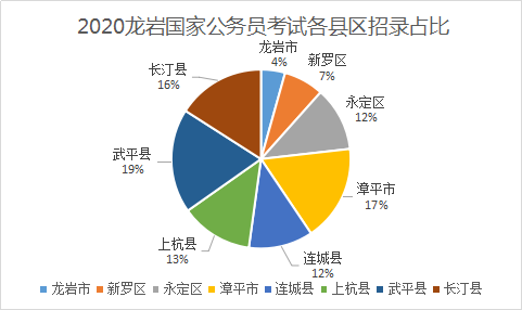 2020年龙岩市各县gdp_2020上半年龙岩各县GDP排名 新罗总量第一,永定增速最快(2)