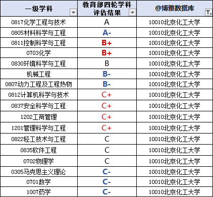 大学化工专业排名_计算机专业大学排名