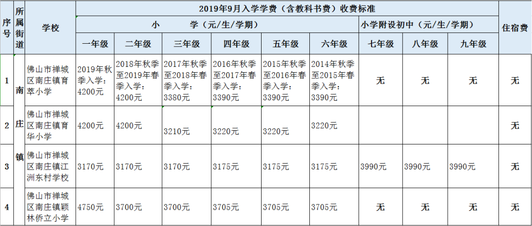 2019年南海区人口_南海区地图