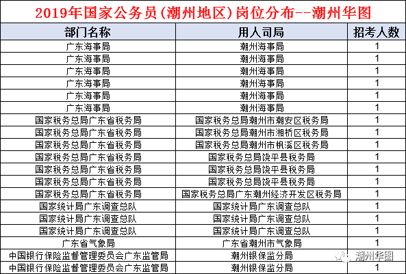 潮州市薛陇多少人口有多少_秦安陇城有啥古迹