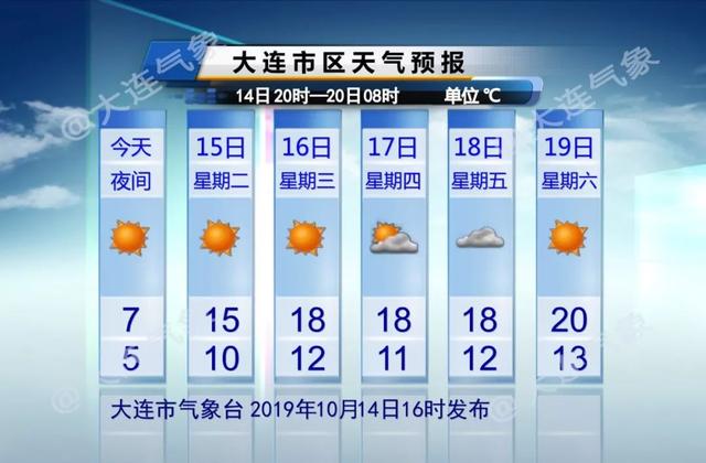 什么时候天气回温 25d4223120154546abc225553e938652.jpeg