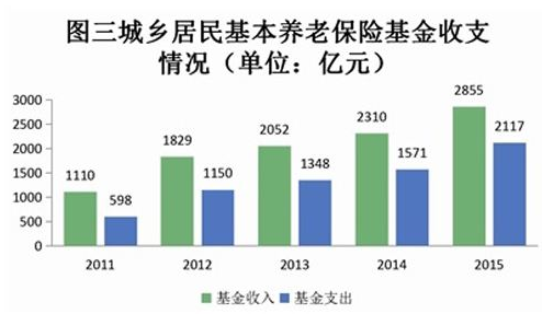 惠民人口_惠民政策手抄报(2)