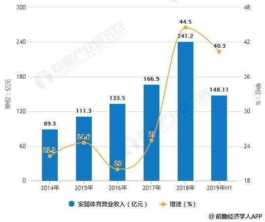 枣阳gdp660亿_叶青看财经 仙桃尽早成为首个千亿县