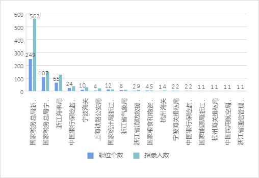 山东人口数_山东2019总人口数有多少亿 常住人口数量统计(3)