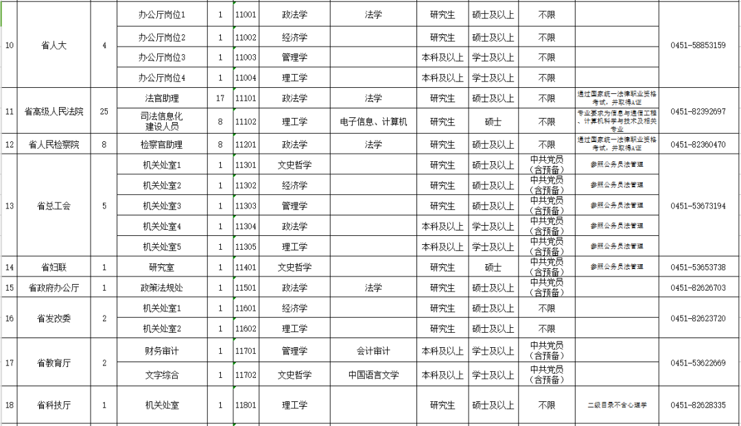 2020年 黑龙江 常住人口_2020年黑龙江大雪图片(2)