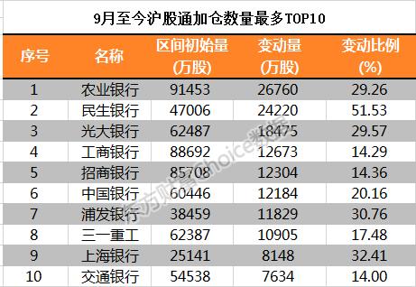 平安银行排名_平安银行图片(2)