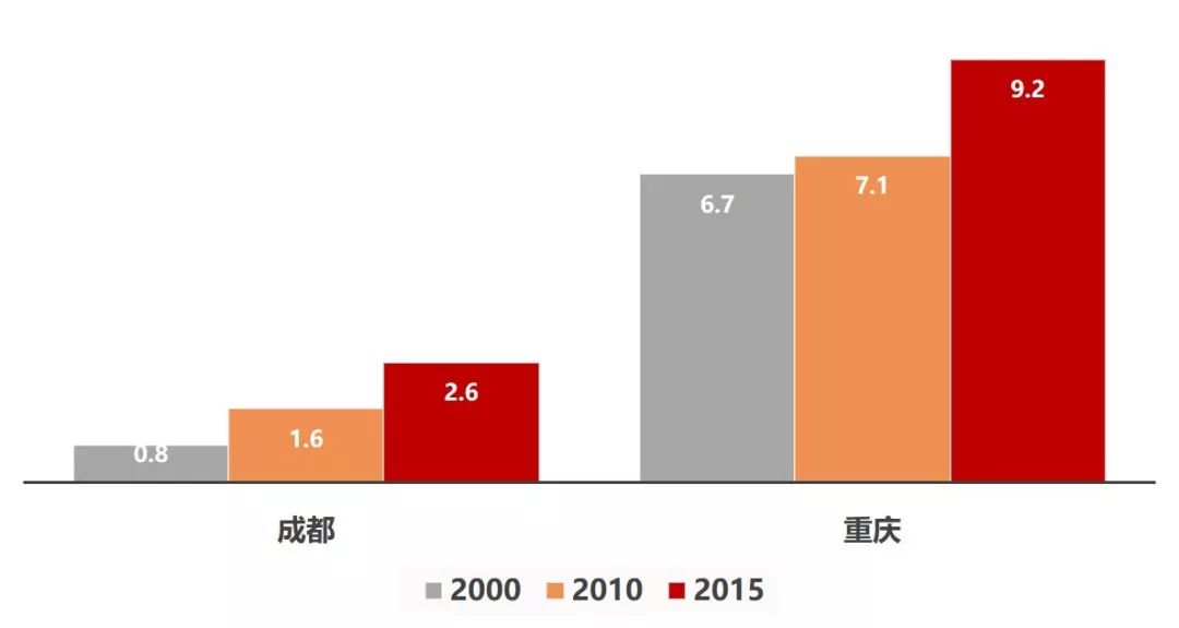 多元人口_人口普查