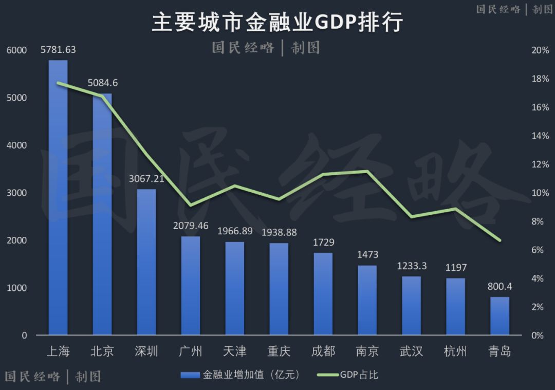 澳门最初经济总量_澳门经济产业结构图(3)