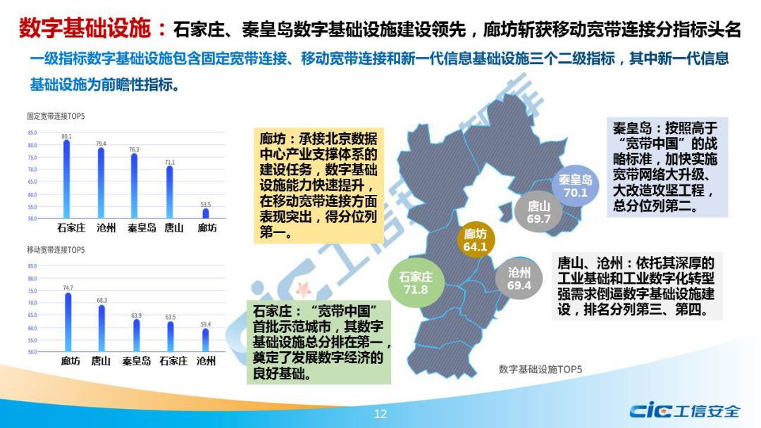 京津冀 gdp 2019_京津冀地图