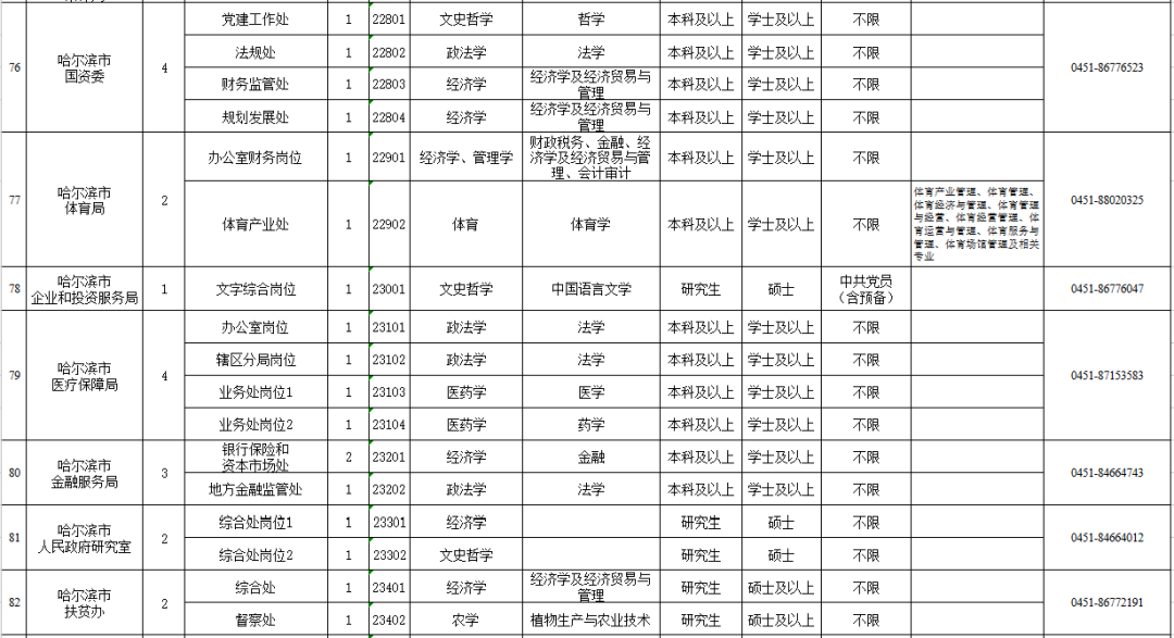 2020年 黑龙江 常住人口_2020年黑龙江大雪图片(2)