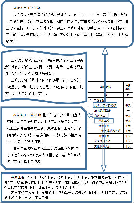 人口报表_财务报表图片(3)