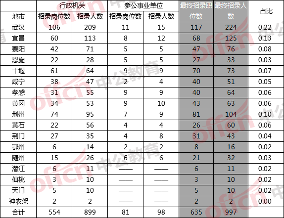 黄冈 人口数_黄冈师范学院