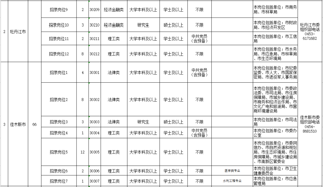 2020年哈尔滨城区人口_2020年哈尔滨啤酒图片(3)