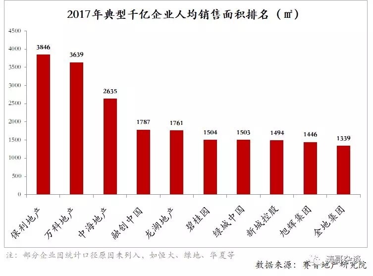 房地产人均效能_车间人均效能