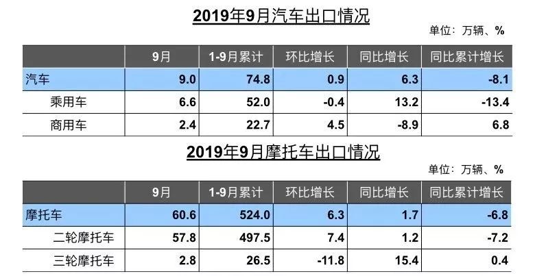 汽车出口排名_安全出口(3)