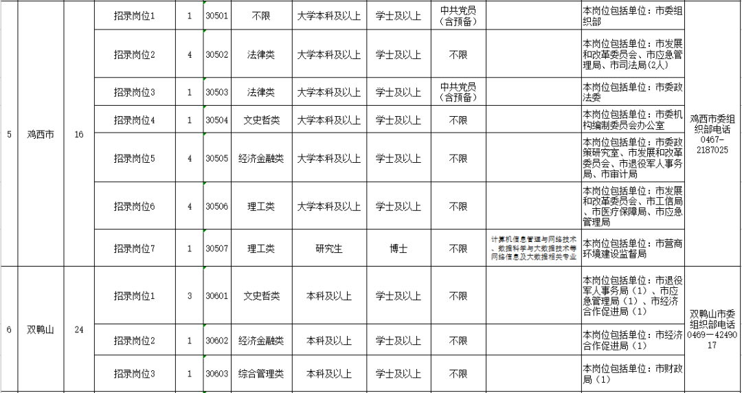 2020年哈尔滨城区人口_2020年哈尔滨啤酒图片(2)