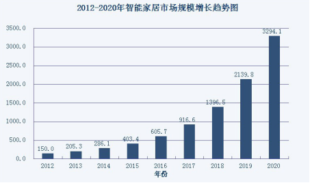中国gdp总产值是多少_2012年中国建筑业总产值及其增速与占 GDP 的