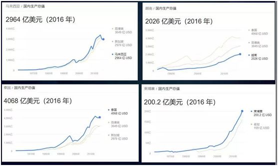 吉隆坡gdp_马来西亚:面积和日本接近,吉隆坡仅179万人