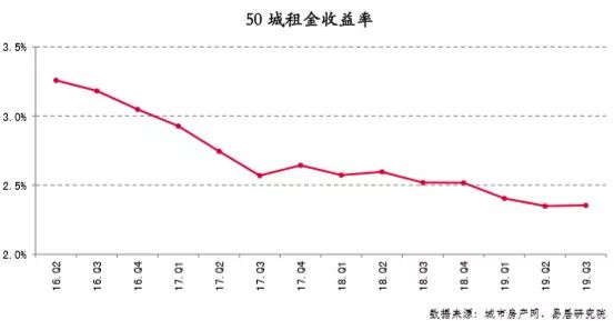 gdp是指一个城市一年的利润吗_疫情冲击不改经济向好态势 九成以上城市GDP增速回升 2020年上半年291个城市GDP(3)