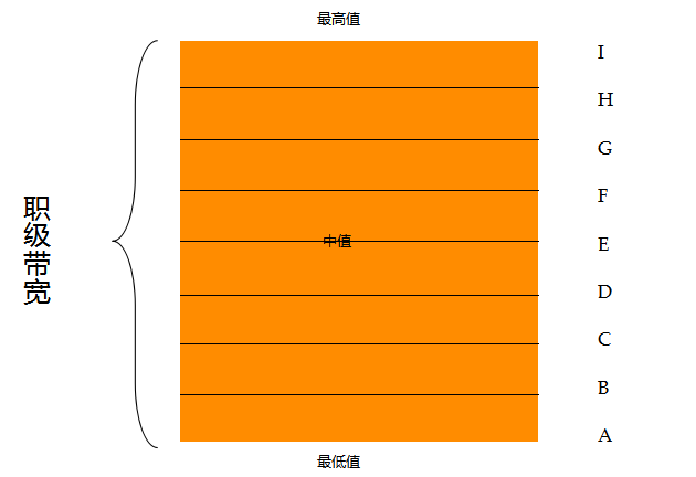 2019年_地级以上城市经济总量在国民经济中的份额已达(2)