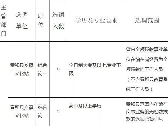 泰和县人口多少_江西省吉安市13个区县户籍人口排行 遂川县排第一,泰和县第二(2)