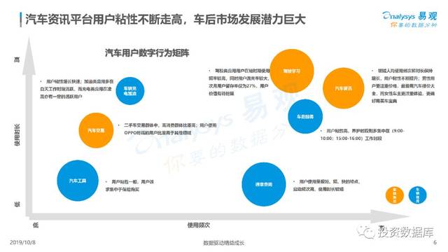 汽车用户行为研究，洞察未来驾驶趋势，汽车用户行为研究，洞察未来驾驶趋势的洞察点