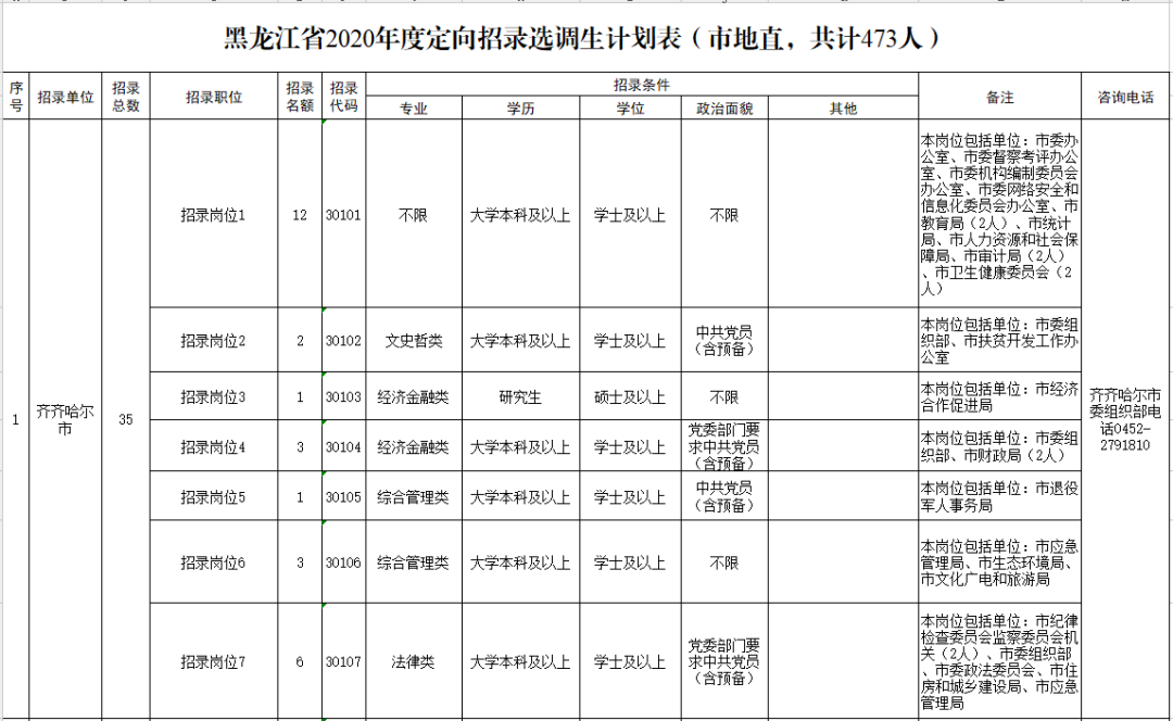 2020年哈尔滨城区人口_2020年哈尔滨啤酒图片(3)