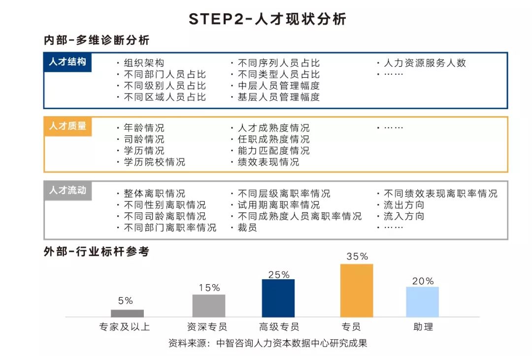调研人口管理_人口普查(2)