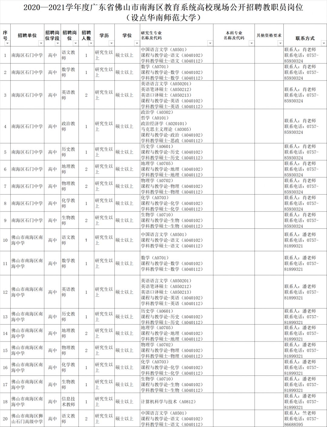 招聘表格_招聘表格模板