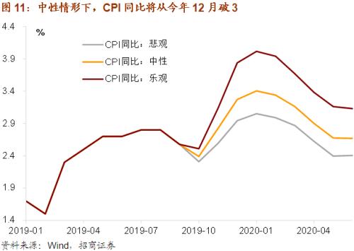 gdp滞涨(3)